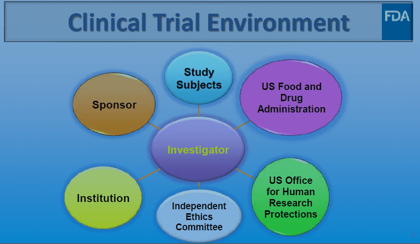 cGMP Clinical Trial Investigator
